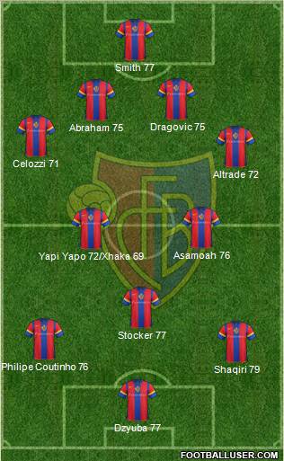 FC Basel Formation 2011