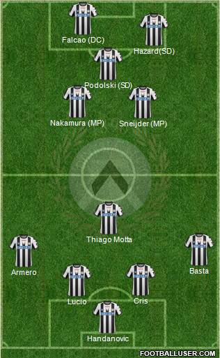 Udinese Formation 2011