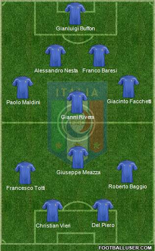 Italy Formation 2011