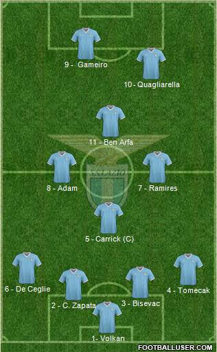 S.S. Lazio Formation 2011