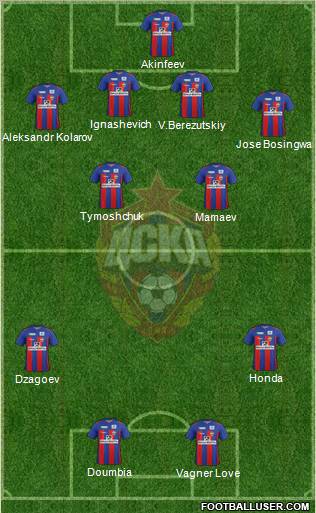 CSKA Moscow Formation 2011