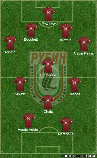 Rubin Kazan Formation 2011