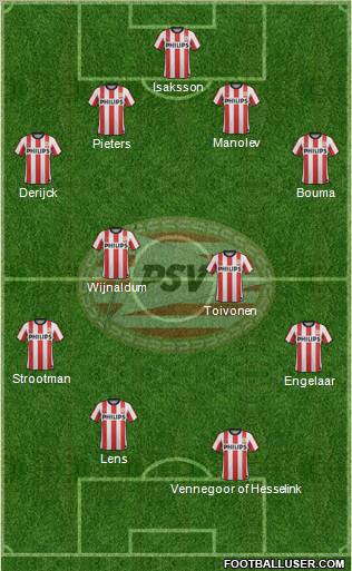 PSV Formation 2011