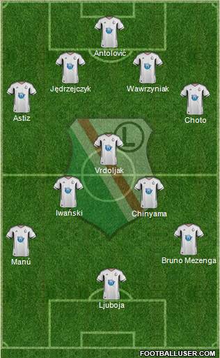 Legia Warszawa Formation 2011