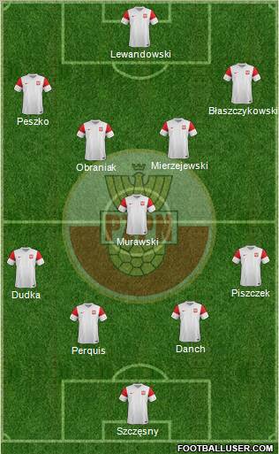 Poland Formation 2011