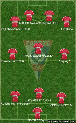 Gornik Zabrze Formation 2011