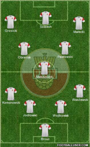 Poland Formation 2011