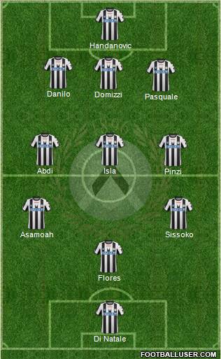 Udinese Formation 2011