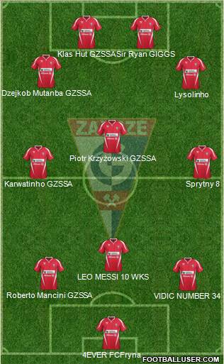 Gornik Zabrze Formation 2011