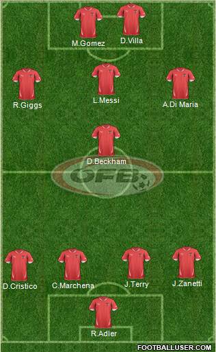 Austria Formation 2011