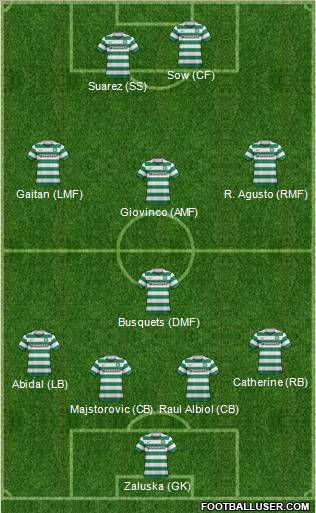 Celtic Formation 2011