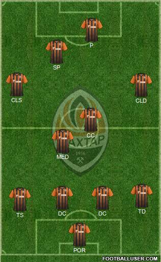 Shakhtar Donetsk Formation 2011