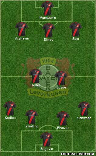 Bayer 04 Leverkusen Formation 2011