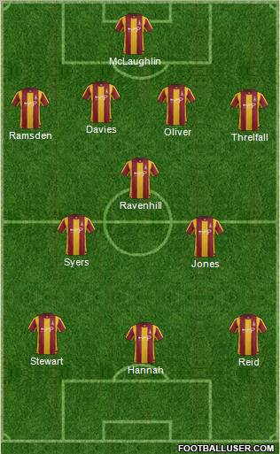 Bradford City Formation 2011