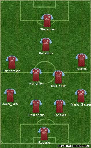 Aston Villa Formation 2011