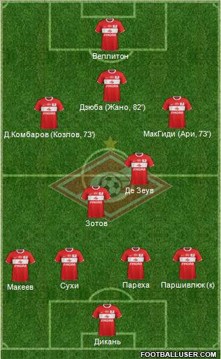 Spartak Moscow Formation 2011