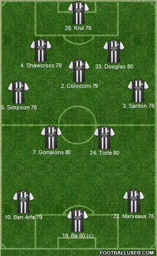 Newcastle United Formation 2011