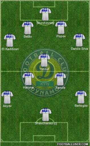 Dinamo Kiev Formation 2011