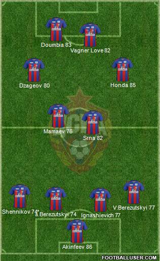 CSKA Moscow Formation 2011