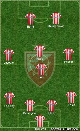 FC Red Star Belgrade Formation 2011