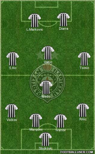 FK Partizan Beograd Formation 2011