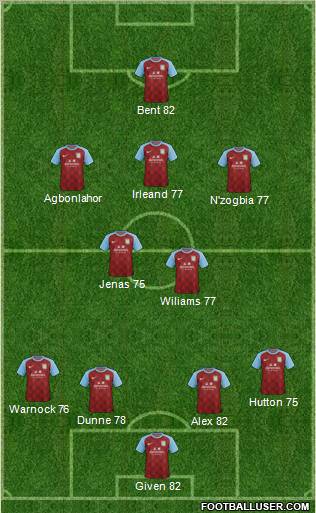 Aston Villa Formation 2011