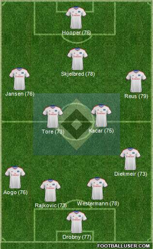 Hamburger SV Formation 2011