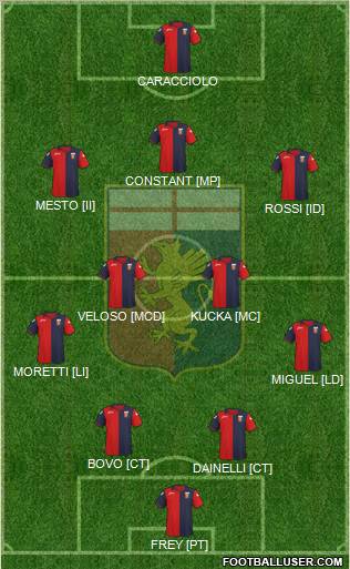 Genoa Formation 2011