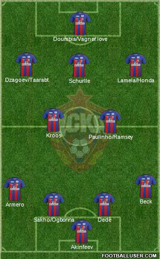 CSKA Moscow Formation 2011