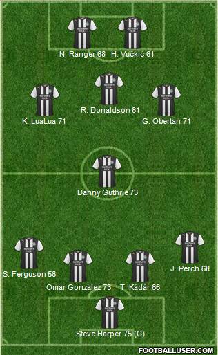 Newcastle United Formation 2011