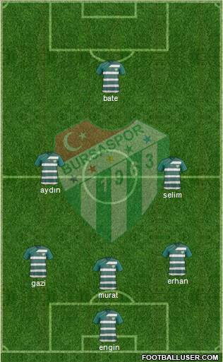 Bursaspor Formation 2011