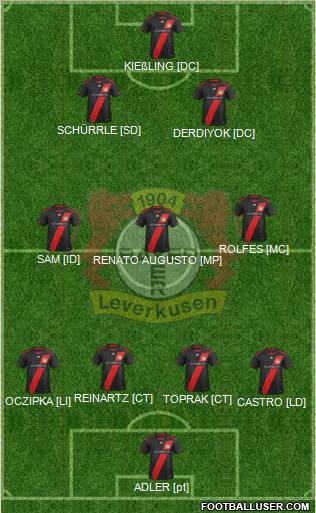 Bayer 04 Leverkusen Formation 2011