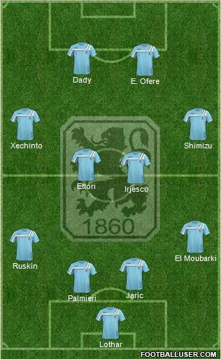 TSV 1860 München Formation 2011