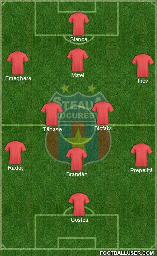 FC Steaua Bucharest Formation 2011