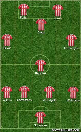 Stoke City Formation 2011