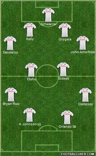 Fulham Formation 2011