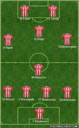 Stoke City Formation 2011