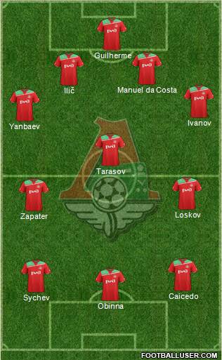 Lokomotiv Moscow Formation 2011