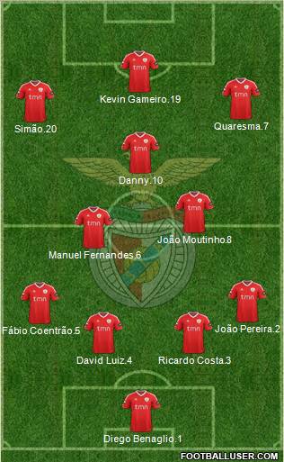 Sport Lisboa e Benfica - SAD Formation 2011