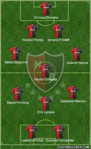 Newell's Old Boys Formation 2011