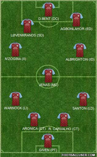 Aston Villa Formation 2011