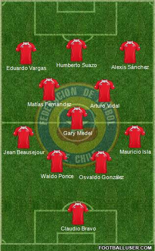 Chile Formation 2011