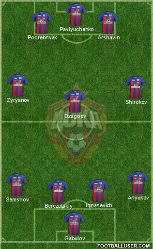 CSKA Moscow Formation 2011