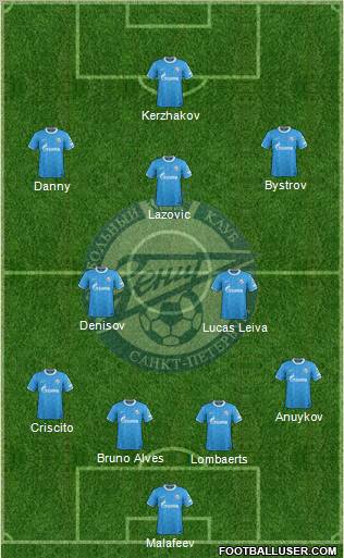 Zenit St. Petersburg Formation 2011