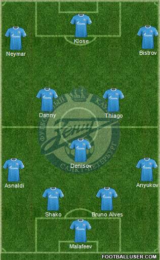 Zenit St. Petersburg Formation 2011