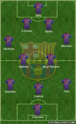 F.C. Barcelona B Formation 2011