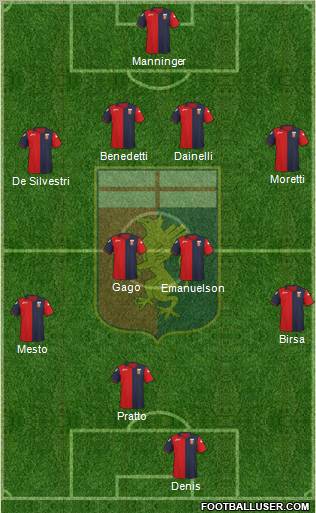 Genoa Formation 2011