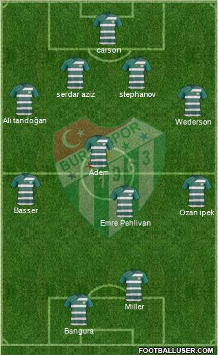 Bursaspor Formation 2011