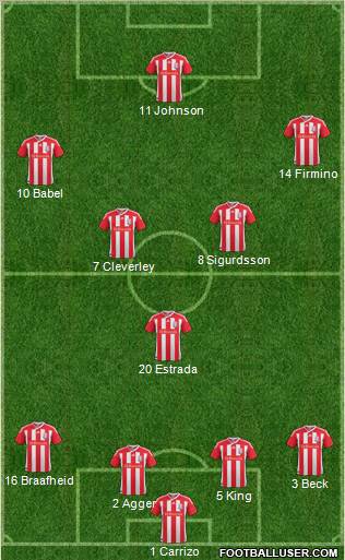 Stoke City Formation 2011