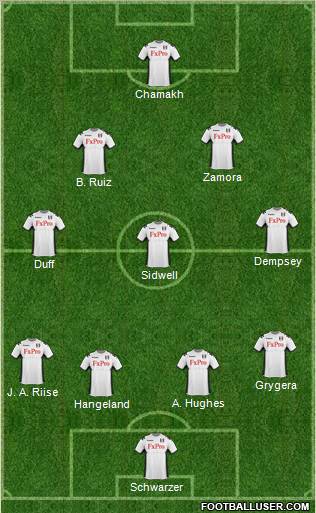 Fulham Formation 2011